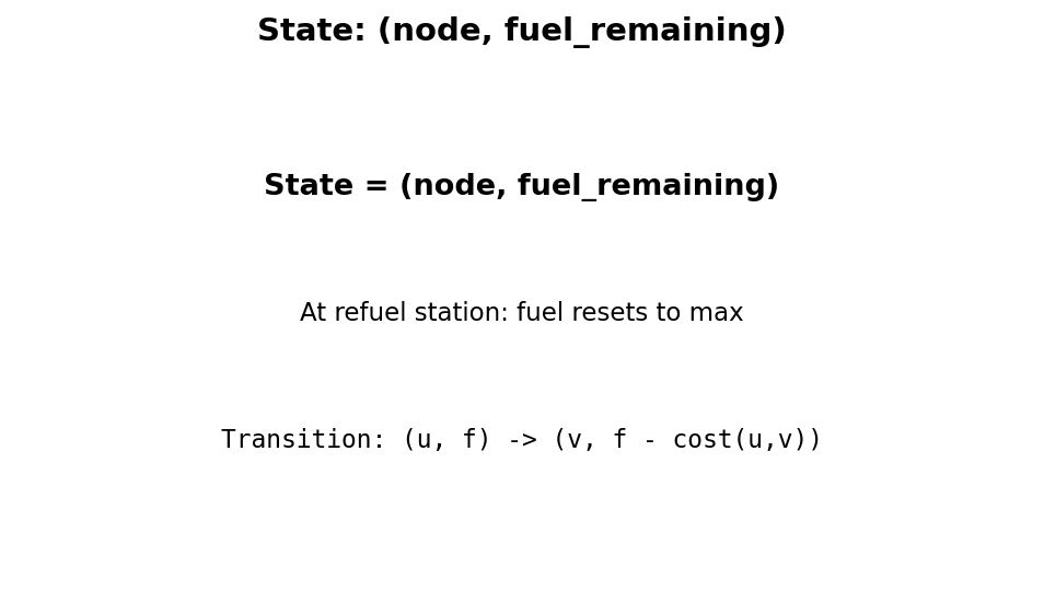 State: (node, fuel remaining), refuel resets fuel at stations