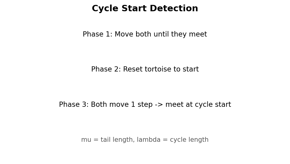 Cycle start detection: reset one pointer, advance both at speed 1