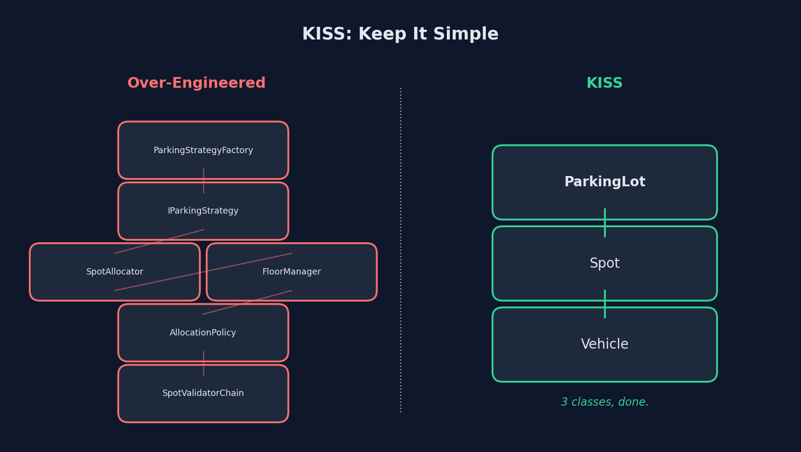 KISS: Keep It Simple