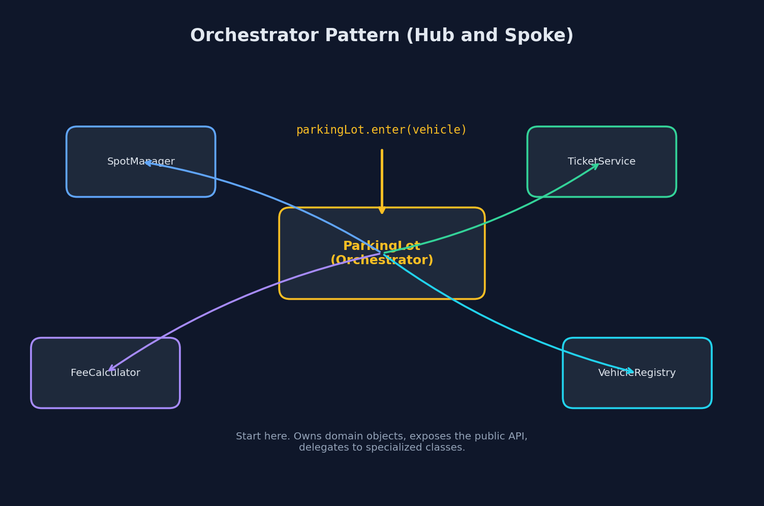 Orchestrator Pattern