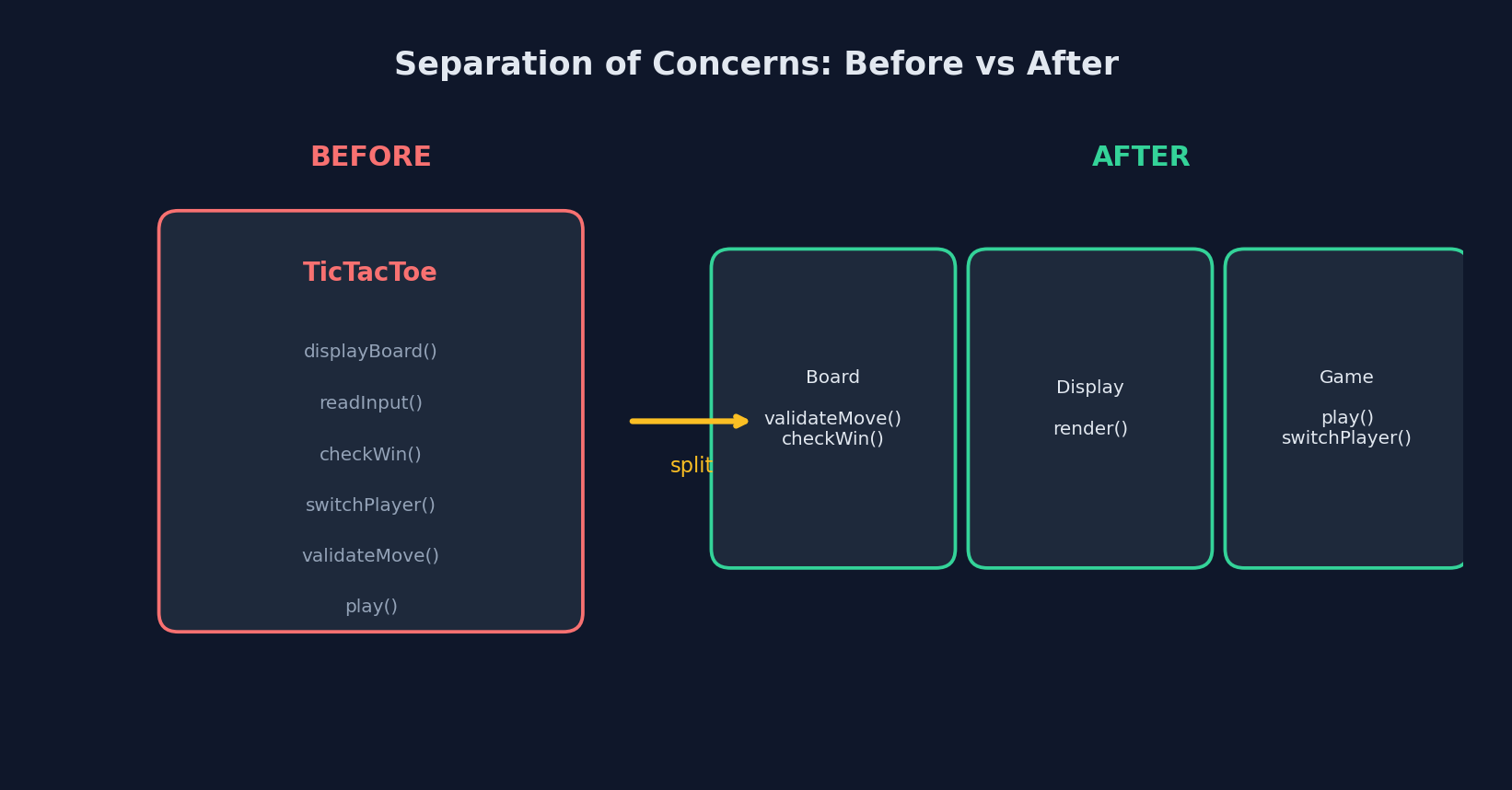 Separation of Concerns: Before vs After
