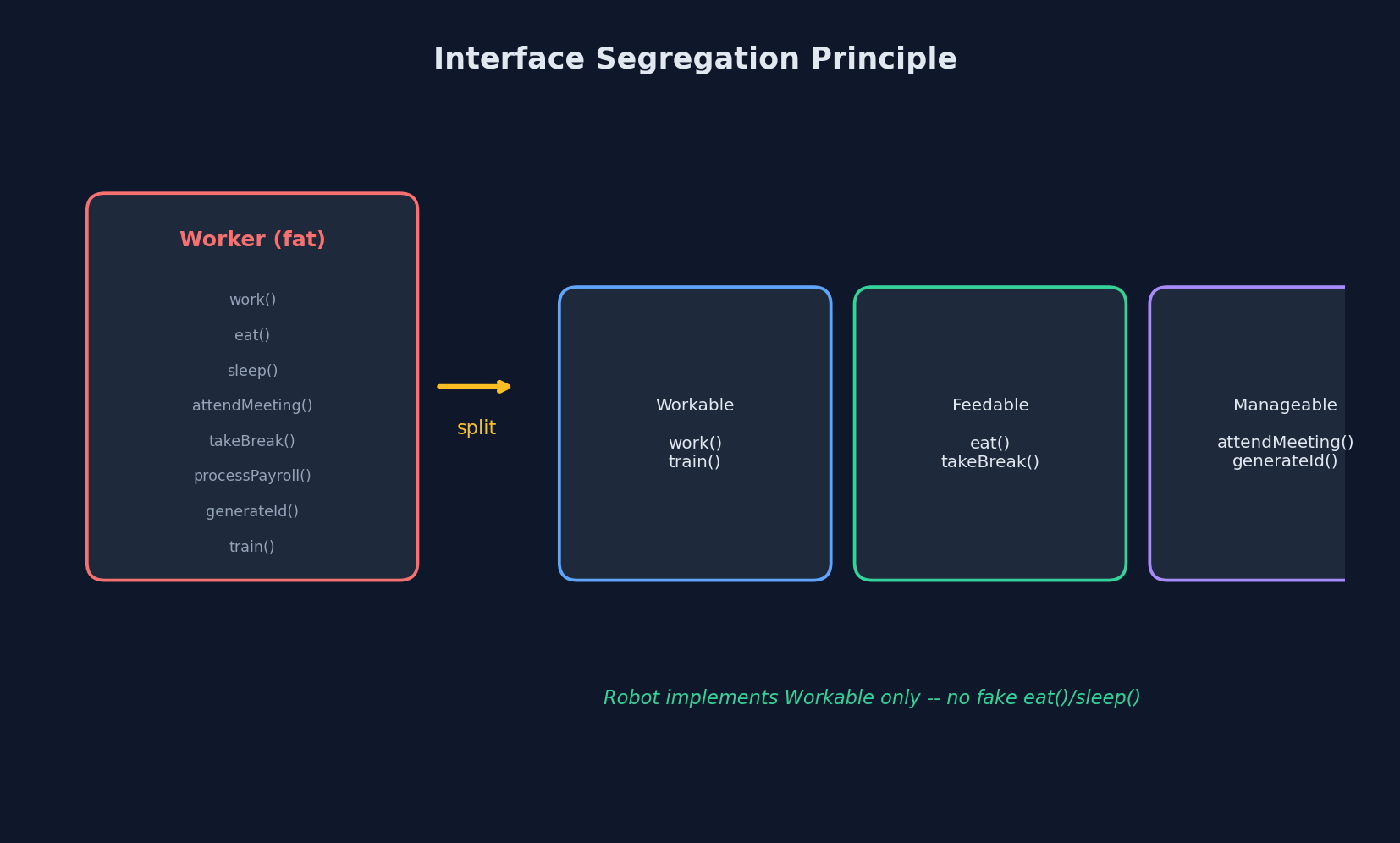 Interface Segregation Principle