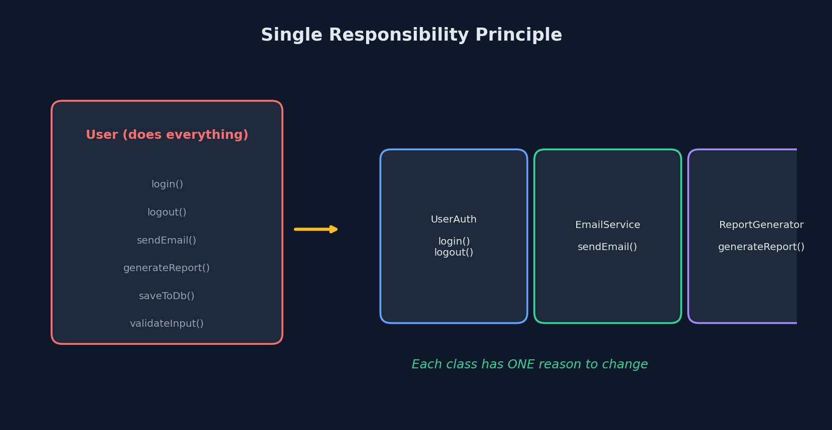 Single Responsibility Principle