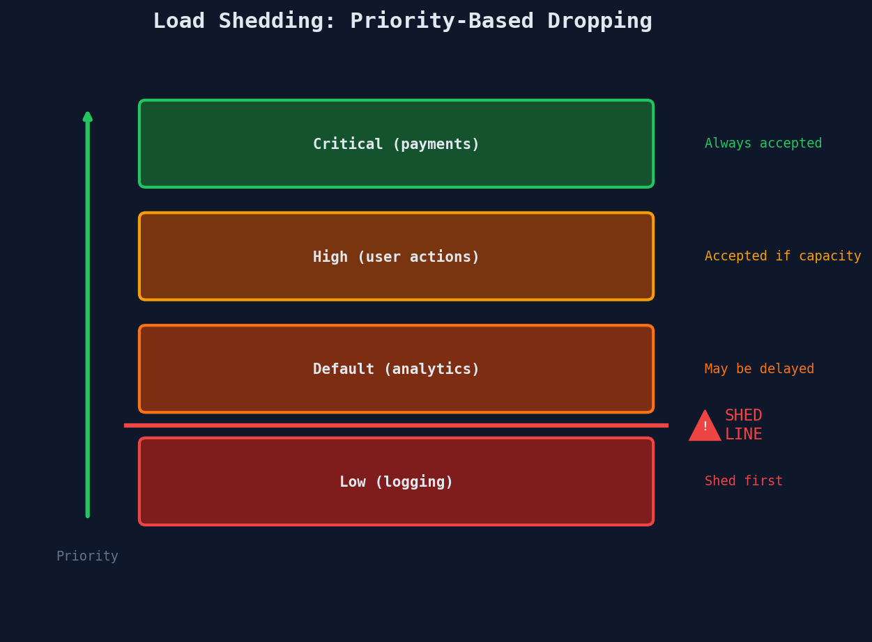 Hierarchical Aggregation