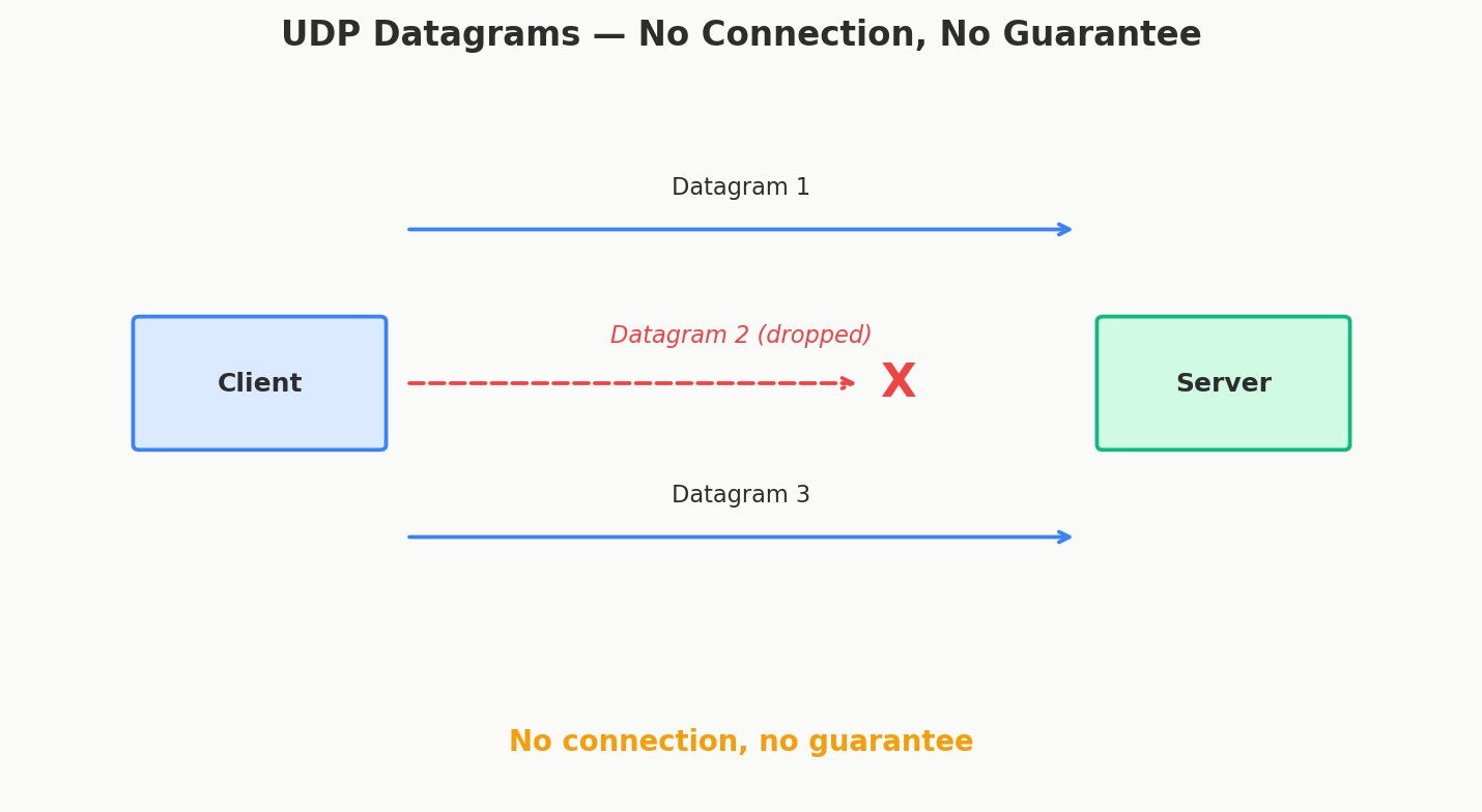 UDP datagram structure